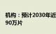 机构：预计2030年近眼显示屏出货量将达9290万片