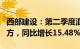 西部建设：第二季度混凝土签约量4596.83万方，同比增长15.48%