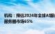 机构：预估2024年全球AI服务器产值达1870亿美元，约占服务器市场65%