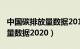 中国碳排放量数据2017至2023（中国碳排放量数据2020）