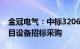 金冠电气：中标3206万元国家电网特高压项目设备招标采购