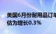 美国6月份耐用品订单较前月下降6.6%，预估为增长0.3%