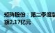 矩阵股份：第二季度装修装饰业务新签订单金额2.17亿元