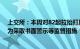 上交所：本周对82起拉抬打压 虚假申报等证券异常交易行为采取书面警示等监管措施