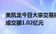 美凯龙今日大宗交易折价成交4252.73万股，成交额1.02亿元