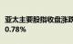 亚太主要股指收盘涨跌不一，韩国综合指数涨0.78%