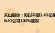 天山股份：拟以不超1.45亿美元收购突尼斯CJO及其子公司GJO公司100%股权