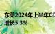 东莞2024年上半年GDP为5686.8亿元，同比增长5.3%