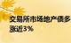 交易所市场地产债多数上涨，“22万科04”涨近3%