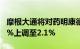 摩根大通将对药明康德H股的空头持仓从1.49%上调至2.1%