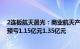 2连板航天晨光：商业航天产品收入占比相对较小，上半年预亏1.15亿元1.35亿元