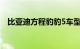 比亚迪方程豹豹5车型售价官宣下调5万元