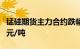 锰硅期货主力合约跌幅扩大至4%，现报6768元/吨