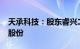 天承科技：股东睿兴二期拟减持不超3%公司股份