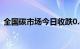 全国碳市场今日收跌0.43%，报91.21元/吨