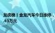 龙虎榜丨金龙汽车今日涨停，知名游资宁波桑田路卖出9392.65万元