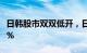 日韩股市双双低开，日经225指数开盘跌0.67%