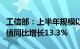 工信部：上半年规模以上电子信息制造业增加值同比增长13.3%