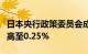 日本央行政策委员会成员据悉将讨论将利率提高至0.25%