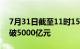 7月31日截至11时15分，沪深两市成交额突破5000亿元