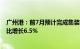 广州港：前7月预计完成集装箱吞吐量1442.6万标准箱，同比增长6.5%