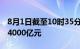 8月1日截至10时35分，沪深两市成交额突破4000亿元