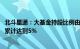 北斗星通：大基金持股比例由11.6%变更为6.6%，变动比例累计达到5%