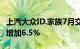 上汽大众ID.家族7月交付新车11258辆，环比增加6.5%