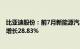 比亚迪股份：前7月新能源汽车累计销量195.54万辆，同比增长28.83%