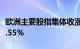 欧洲主要股指集体收涨，德国DAX30指数涨0.55%