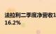 法拉利二季度净营收17.12亿欧元，同比增长16.2%