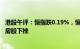 港股午评：恒指跌0.19%，恒生科技指数跌1.28%，医药 内房股下挫