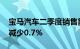 宝马汽车二季度销售额369.44亿欧元，同比减少0.7%