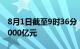 8月1日截至9时36分，沪深两市成交额突破1000亿元