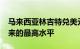 马来西亚林吉特兑美元上涨0.4%，至近一年来的最高水平