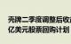 壳牌二季度调整后收益62.9亿美元，宣布35亿美元股票回购计划