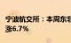 宁波航交所：本周东非航线运价指数较上周上涨6.7%