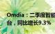 Omdia：二季度智能手机出货量达2.903亿台，同比增长9.3%