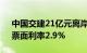 中国交建21亿元离岸人民币绿色债券定价，票面利率2.9%