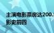 主演电影票房达200.59亿元，马丽进入中国影史前四