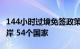 144小时过境免签政策适用范围已增至37个口岸 54个国家