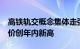 高铁轨交概念集体走强，中国中车涨近5%股价创年内新高