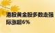 港股黄金股多数走强，招金矿业 中国黄金国际涨超6%