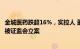 金城医药跌超16%，实控人 董事长赵叶青涉嫌操纵证券市场被证监会立案