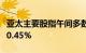 亚太主要股指午间多数下跌，日经225指数跌0.45%