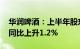 华润啤酒：上半年股东应占溢利47.05亿元，同比上升1.2%