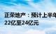 正荣地产：预计上半年母公司拥有人应占亏损22亿至24亿元