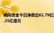 南向资金今日净卖出61.79亿港元，中国移动逆市获净买入1.35亿港元