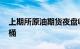 上期所原油期货夜盘收跌2.22%，报550元/桶