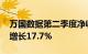 万国数据第二季度净收入28.264亿元，同比增长17.7%